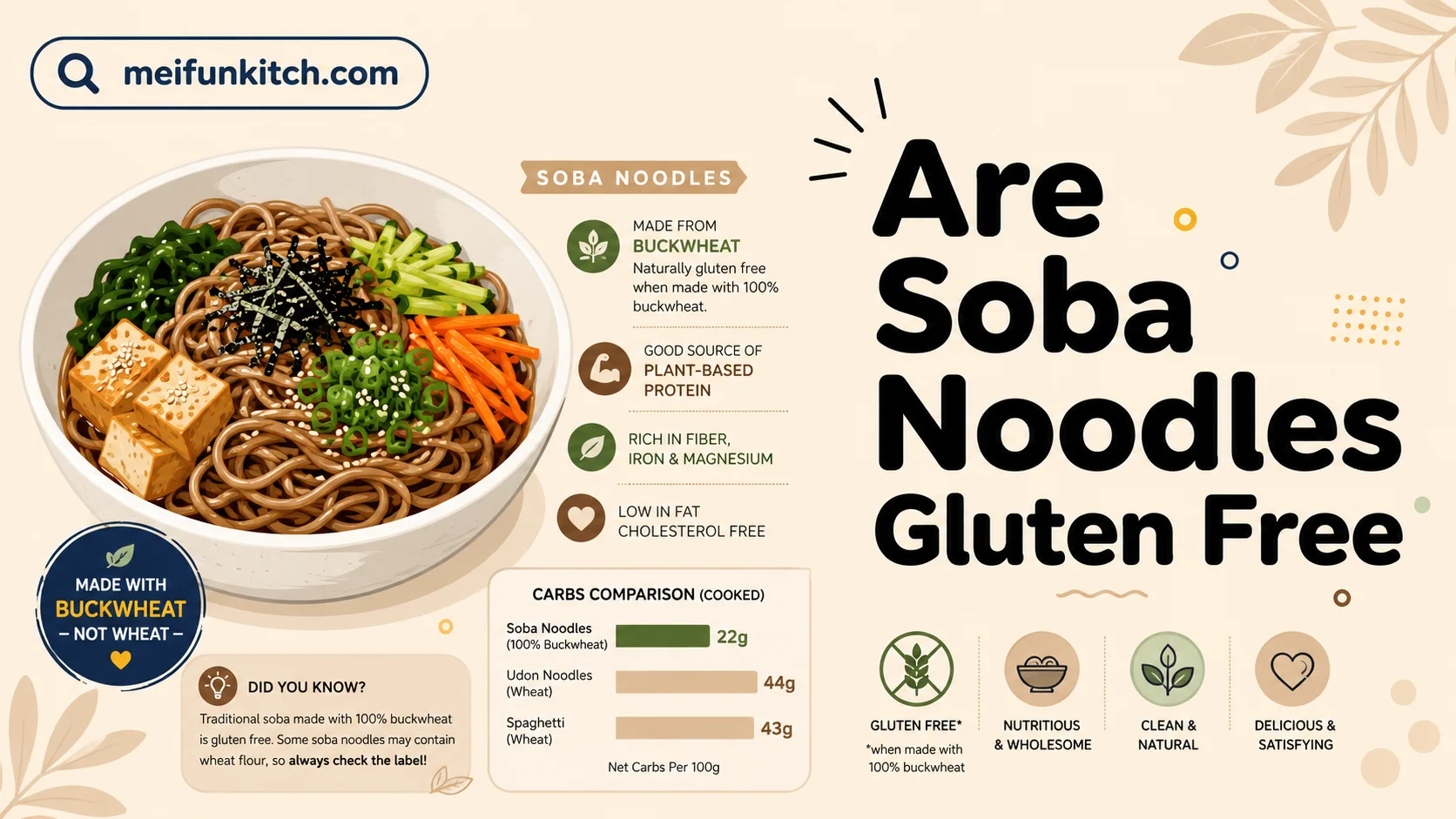 Are Soba Noodles Gluten Free