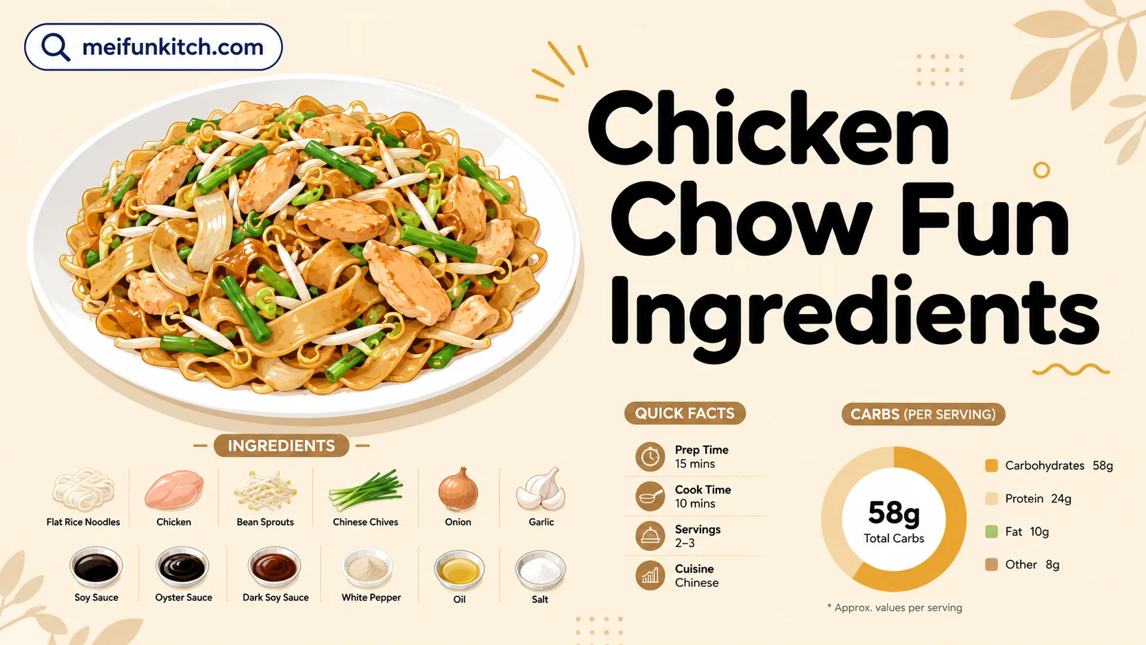 Chicken Chow Fun Ingredients