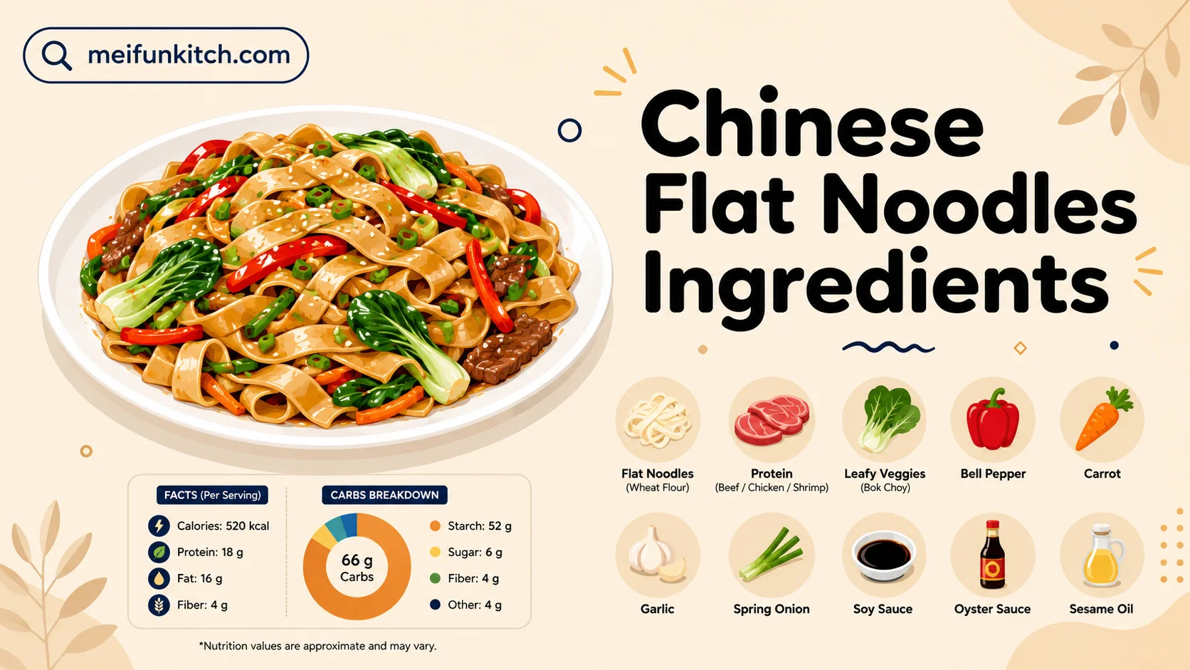 Chinese Flat Noodles Ingredients