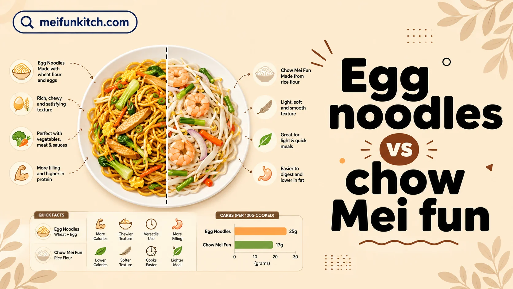 Egg noodles vs chow Mei fun