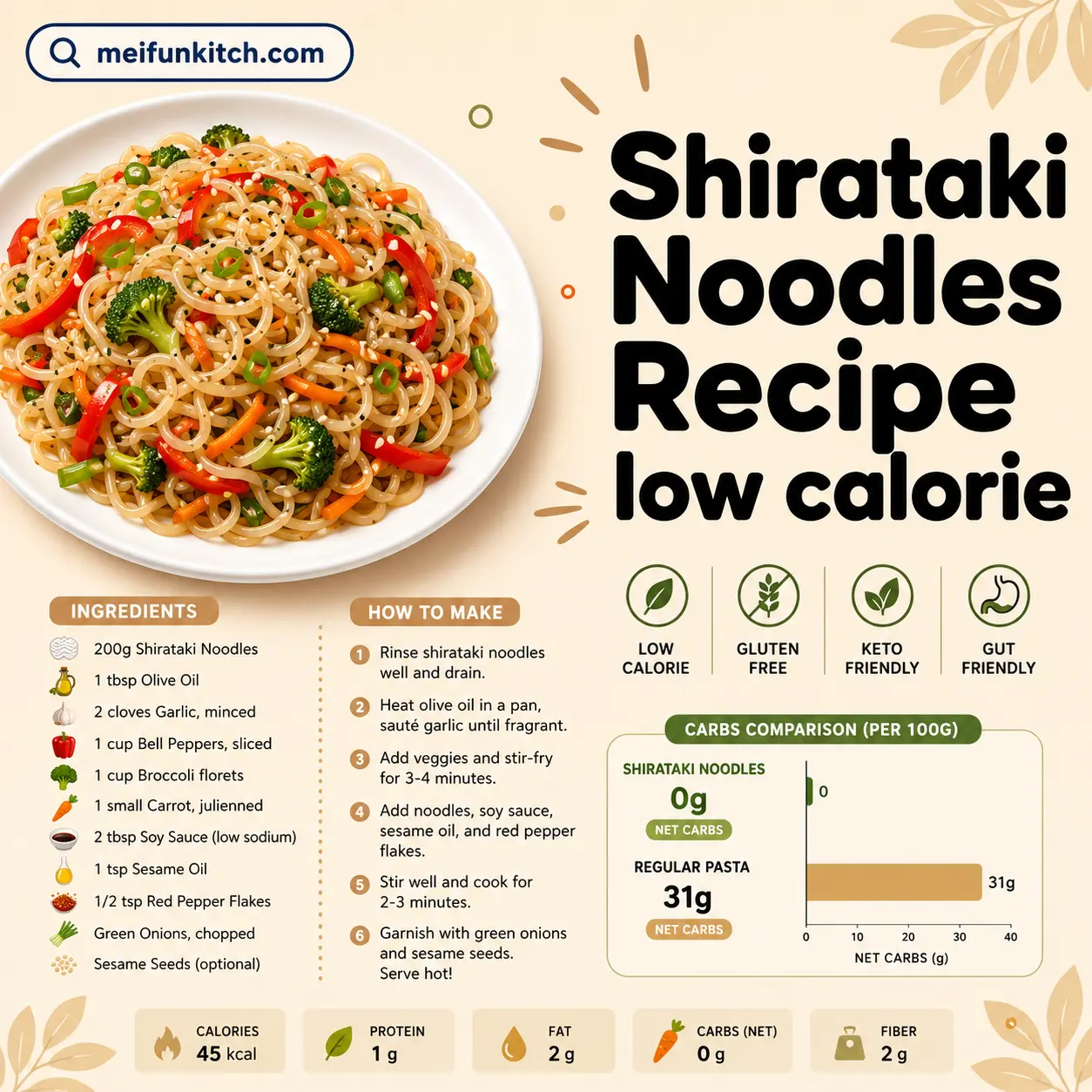 Shirataki Noodles Recipe low calorie